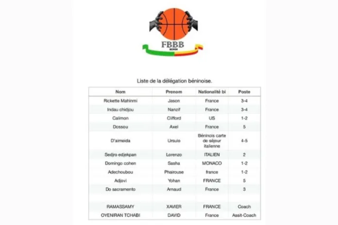 Bénin, Basket,Guépards Kreyol Basketball Championship