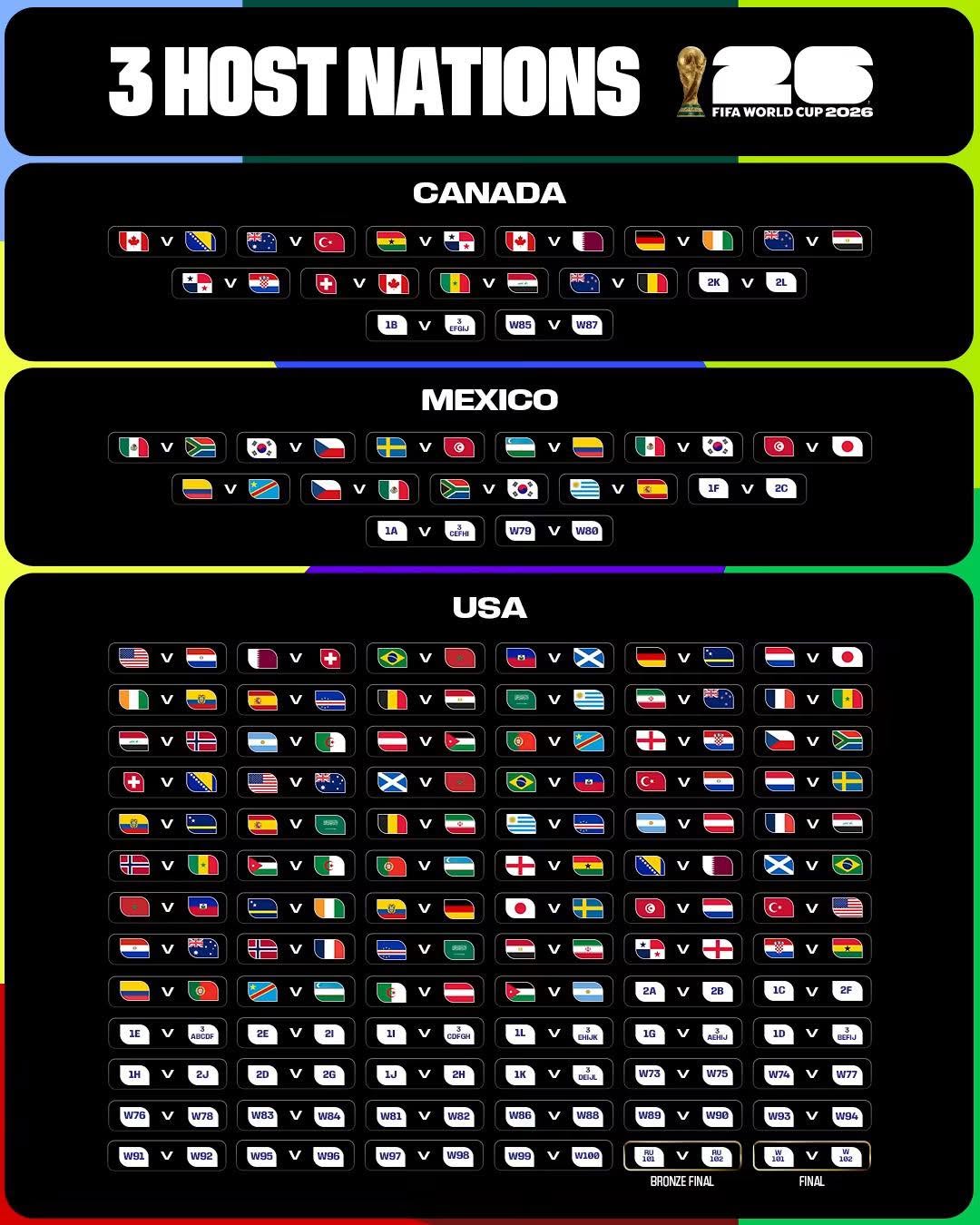 Coupe du monde 2026 FIFA